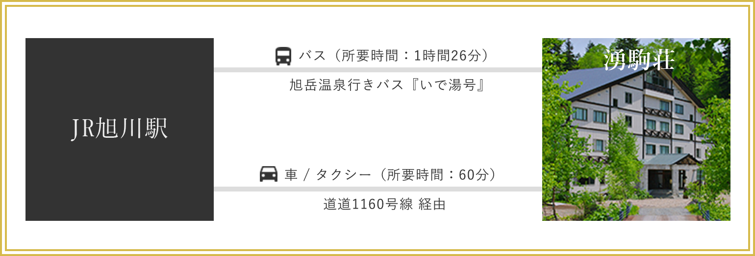 ＪＲ旭川駅からお越しの方