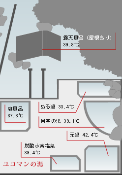 ゆこまんの湯について